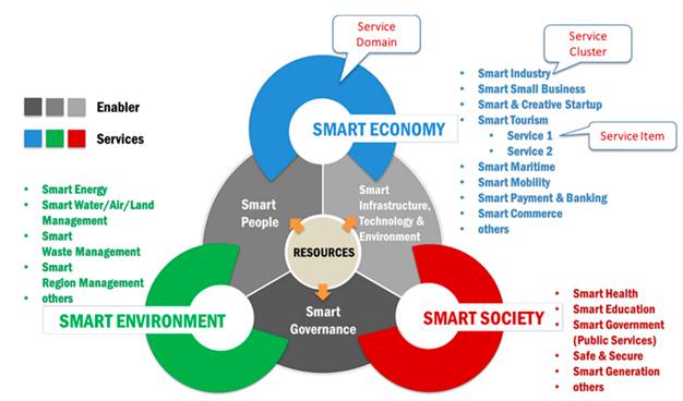 Smart Cities | Free Full-Text | Smart Economy and Startup Enterprises in the Visegr�d Countries�A Comparative Analysis Based on the Crunchbase Database | HTML